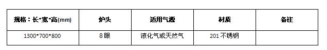 八眼煲仔爐規(guī)格