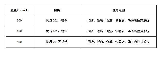 廚房排煙彎頭