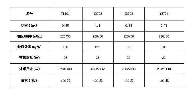 小型不銹鋼絞肉機(jī)與絞肉機(jī)報(bào)價(jià)規(guī)格型號(hào)