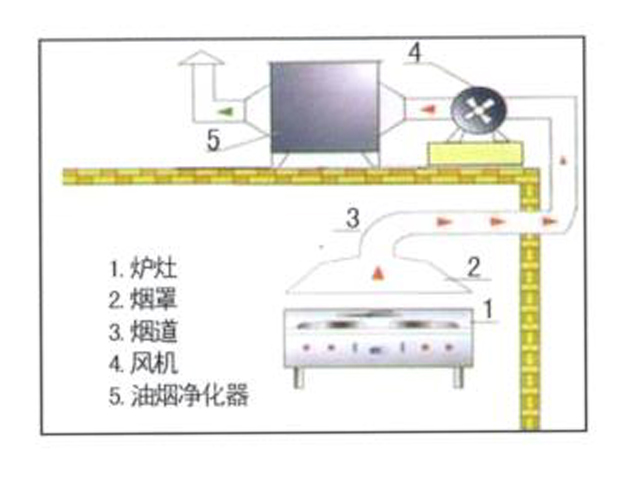 飯店廚房排煙系統(tǒng)安裝設計圖