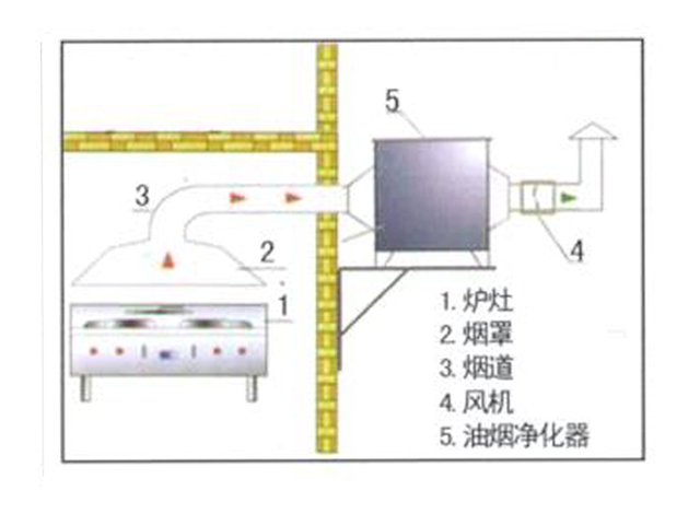 飯店廚房排煙系統(tǒng)安裝設計圖