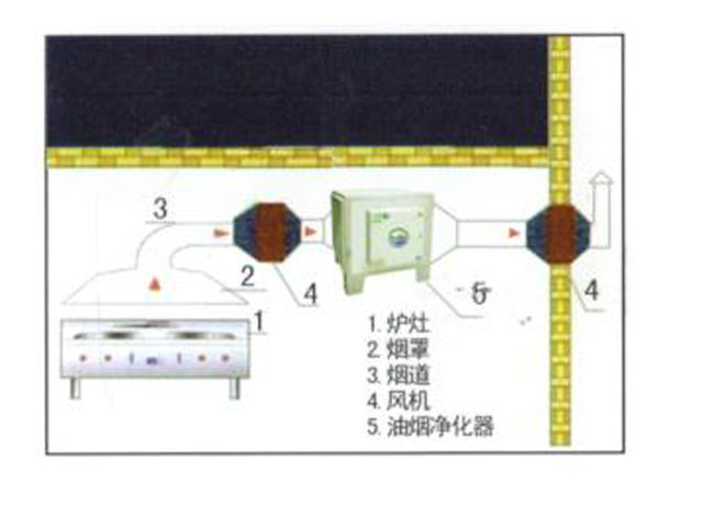 飯店廚房排煙系統(tǒng)安裝設計圖
