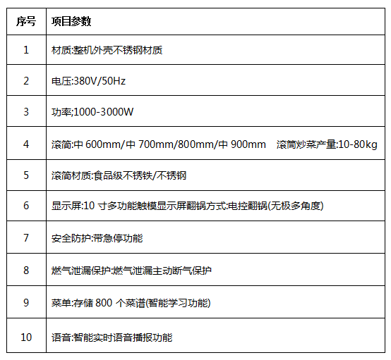 中央廚房設(shè)備廠家