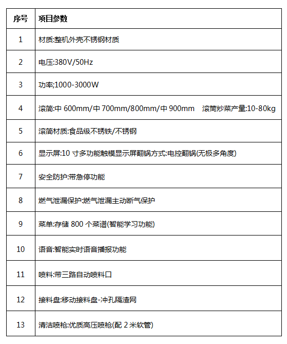 中央廚房設(shè)備