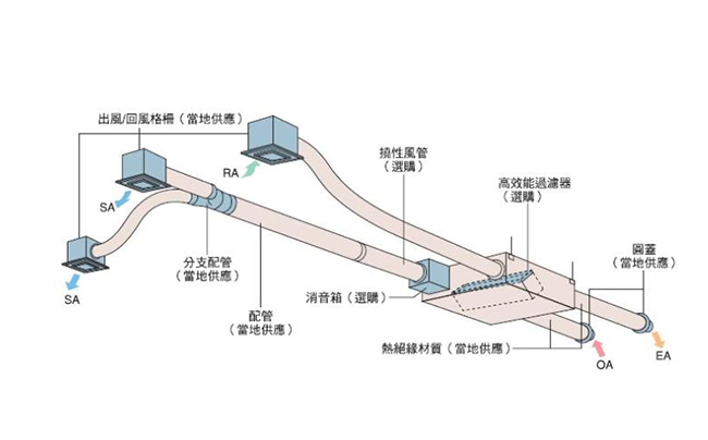 商用廚房設(shè)計公司