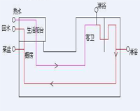 專(zhuān)業(yè)酒店廚房設(shè)備公司為你專(zhuān)業(yè)介紹酒店廚房用電情況