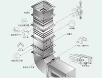 成都大型廚房設(shè)備制造廠教你廚房抽排系統(tǒng)設(shè)備數(shù)據(jù)應(yīng)該怎么計算