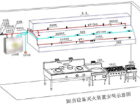 食堂廚房設(shè)備廠家給你介紹商用廚房設(shè)計需要考慮什么