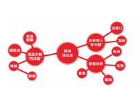 大型廚房設(shè)備公司聊聊廚房油煙的危害以及解決辦法