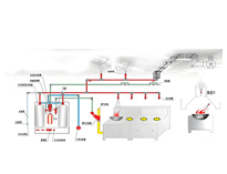 廚房設備供應商告訴你商用廚房哪些消防系統(tǒng)